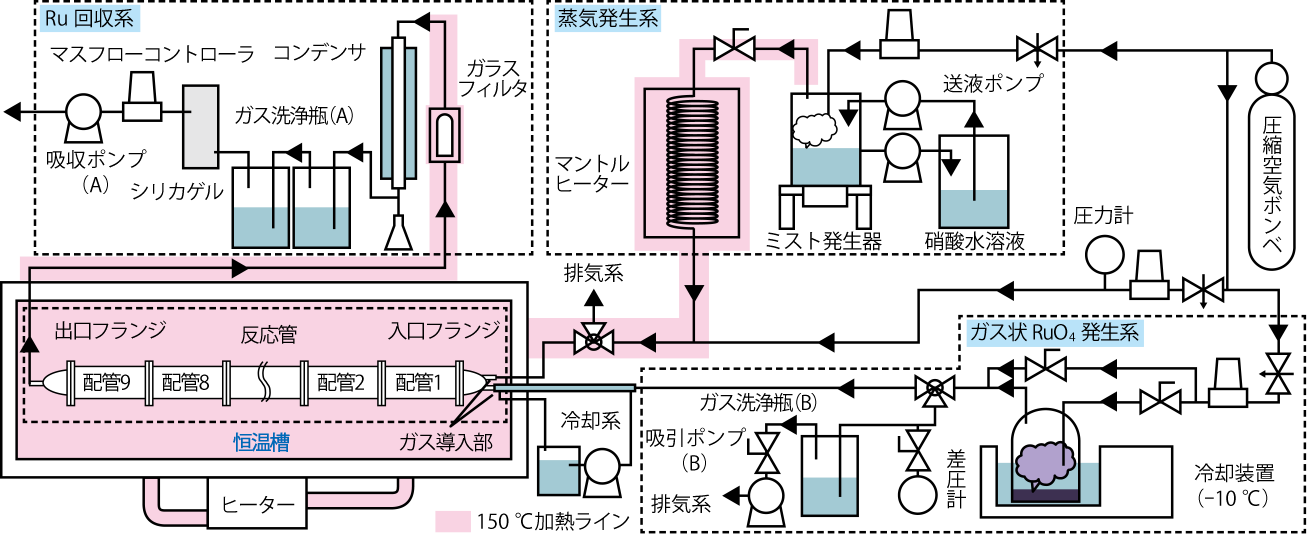 図2-13　実験装置の概略図