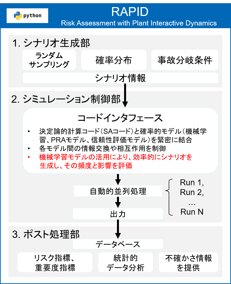 図5_ツールの開発