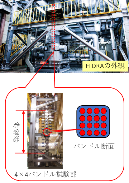 HIDRA実験装置