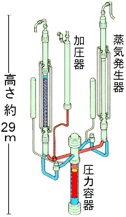 図1 LSTFの系統図