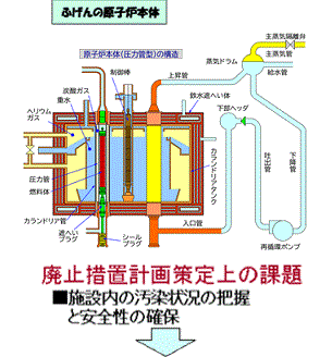 「ふげん」の原子炉本体、廃止措置計画策定上の課題