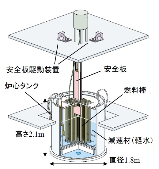 TCA原子炉本体イメージ図