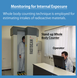 Monitoring for Internal Exposure
