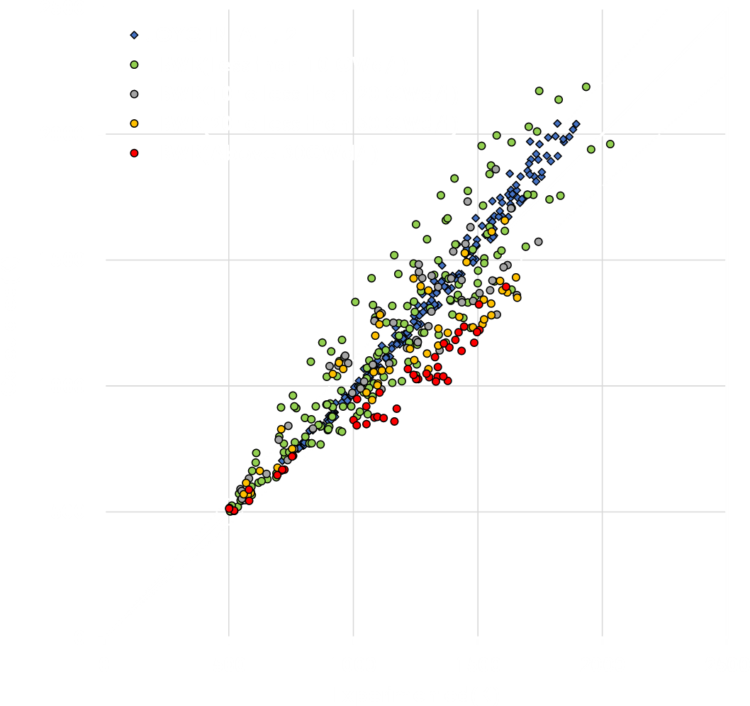 照射燃料の燃料中心温度計装値と計算結果の比較
