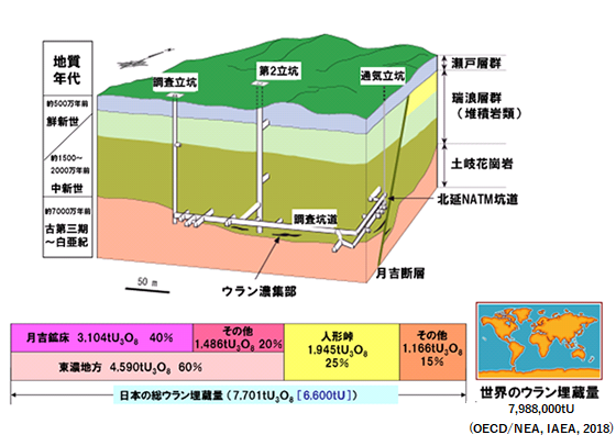 東濃鉱山月吉ウラン鉱床図