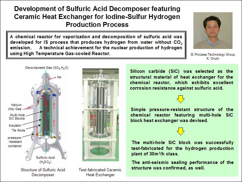 Sulphuric Acid Process