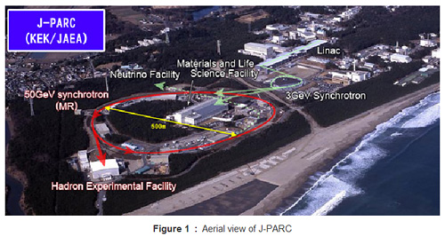 Figure1:Aerial view of J-PARC
