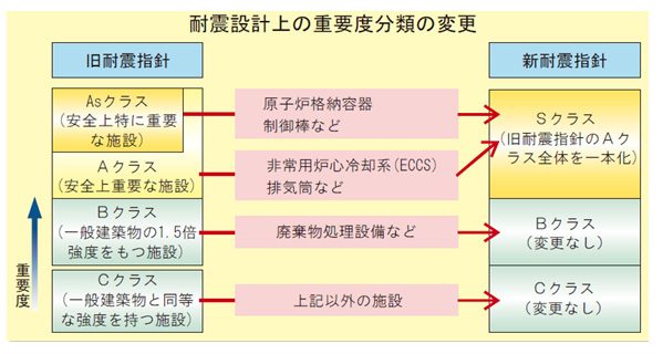 独立行政法人日本原子力研究開発機構 当機構大洗研究開発センターに設置予定の 固体廃棄物減容処理施設 に関するお問い合わせの件に対する当機構の見解等について