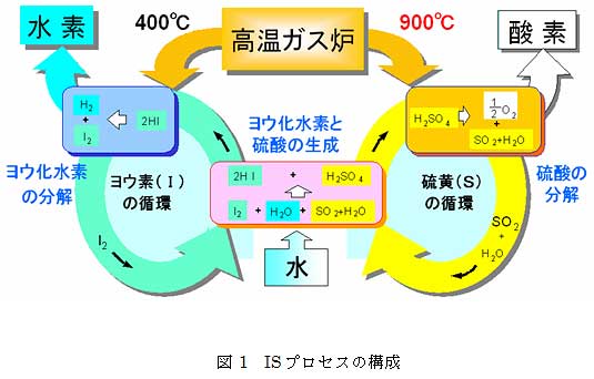 独立行政法人日本原子力研究開発機構