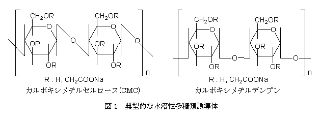 メチルセルロース カルボキシ