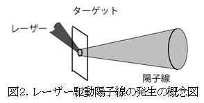 }QD[U[쓮zq̔̊TO}