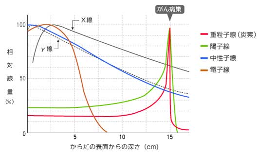 ⑫-}Q