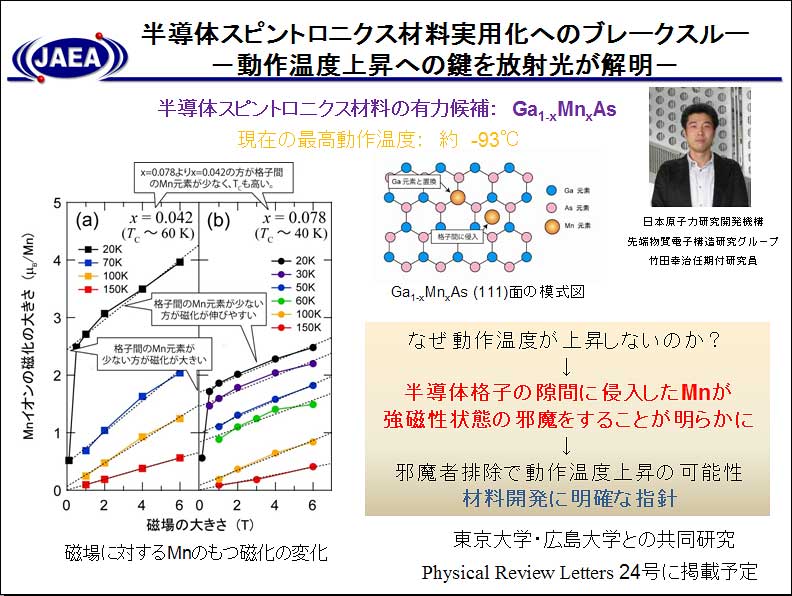 ̃XsgjNXޗpւ̃u[NX[@|쉷x㏸ւ̌ˌ𖾁|