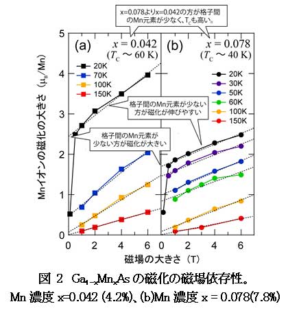 ⑫-}Q