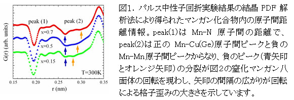 }P. pXq܎ʂ̌PDF͖@ɂ蓾ꂽ}Ǩqԋ