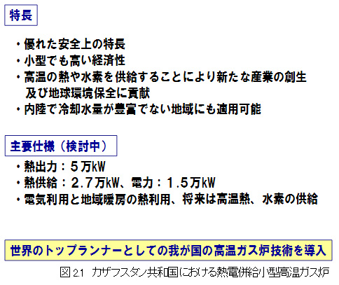 }2.1 JUtX^aɂMd^KXF