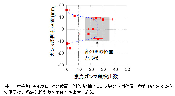 }UF擾ꂽubN̈ʒuƌ`B