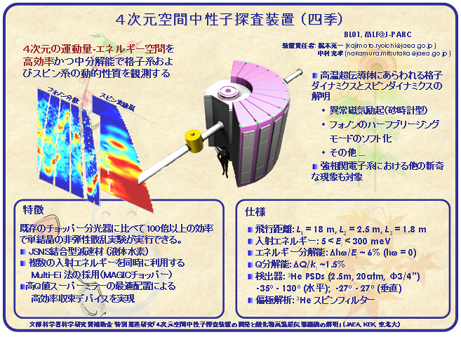 }3.J-PARCquulGv̊Tv