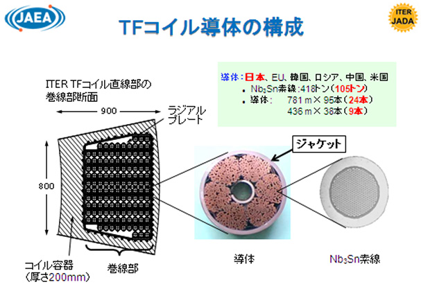 ⑫Q@TFRĈ̍\