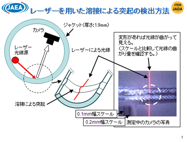 ⑫T@[U[pnڂɂˋŇo@