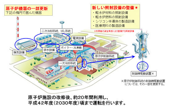 日本原子力研究開発機構：プレス発表
