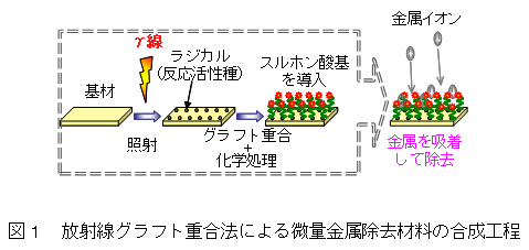 }P@ːOtgd@ɂʋޗ̍H