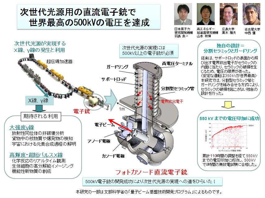 p̒dqeŐEō500kV̓dB