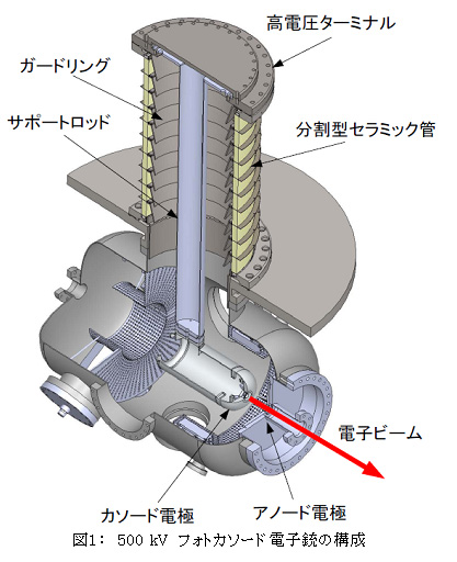 }PF@500 kV tHgJ\[hdqe̍\
