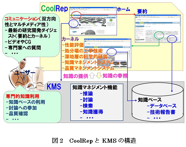 }2@CoolRepKMS̍\