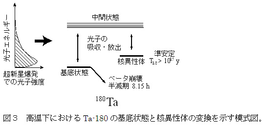 }R@ɂTa-180̊ԂƊĵِ̕ϊ͎}B