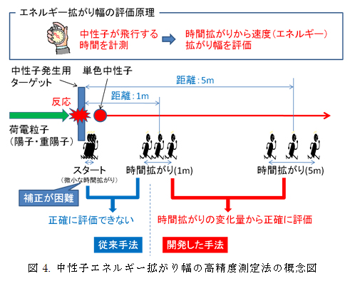 }4. qGlM[g蕝̍x@̊TO}