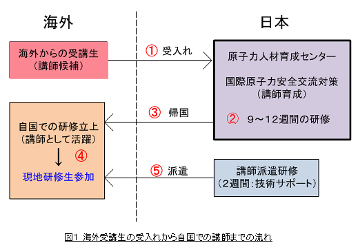 }P COu̎ꂩ玩ł̍ut܂ł̗