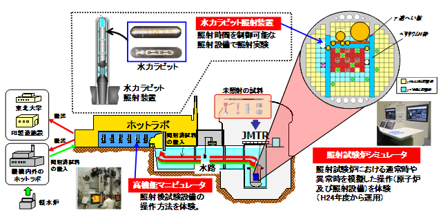 C̊Tv