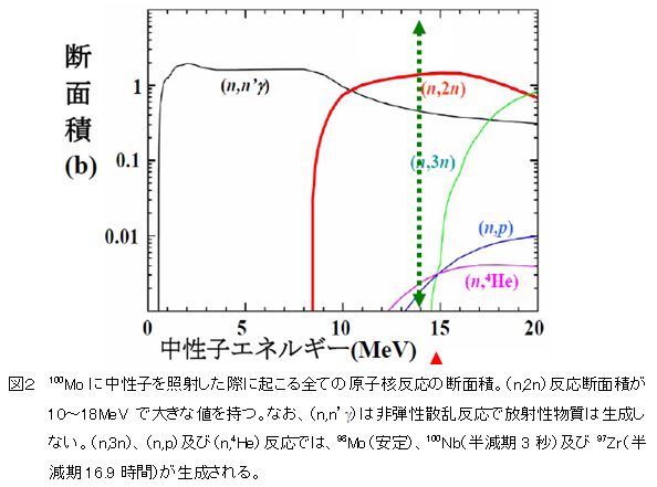 Amazon.co.jp: エネルギ-医学の原理: その科学的根拠 : ジェ