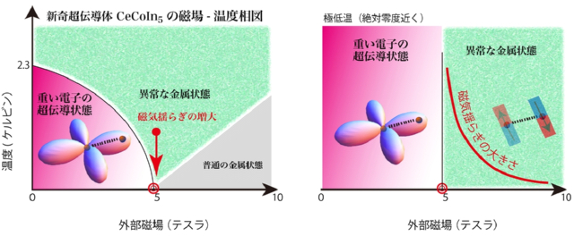 } 4: }́A{ɂ蓾ꂽCeCoIn5ɂ鎥ꉷx}BE}́Aɒቷɂ鎥Ch炬̑傫̎ˑ̊T}