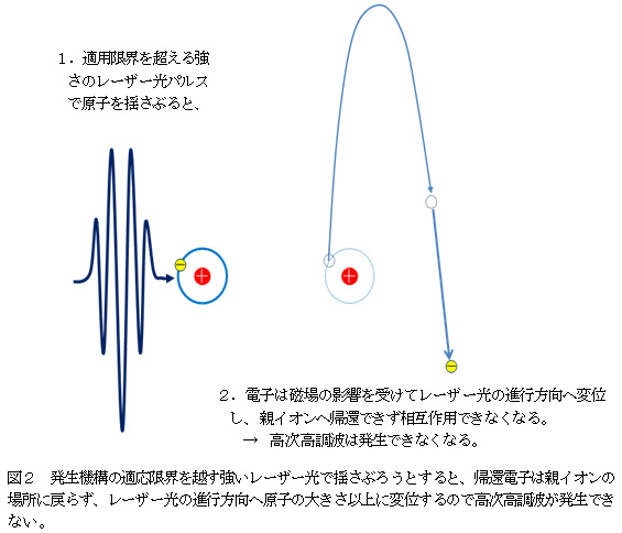 }Q@@\̓KEz[U[ŗhԂ낤ƂƁAAғdq͐eCȈꏊɖ߂炸A[U[̐is֌q̑傫ȏɕψʂ̂ōgłȂB