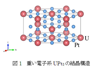 図1　重い電子系UPt3の結晶構造