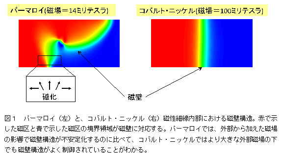 }P@p[}CijƁARogEjbPiEjאɂ鎥Ǎ\