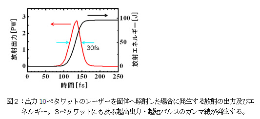 }QFo10y^bg̃[U[ő̂֏Ǝ˂ꍇɔ˂̏o͋yуGlM[