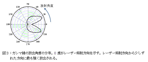 }RFK}̕opx̕zB0x[U[Ǝ˕