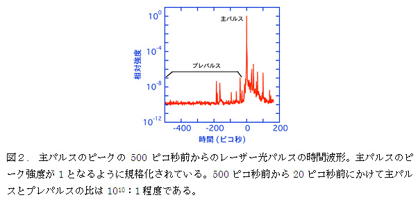 }Q.@pX̃s[N500sRbÕ[U[pX̎Ԕg`