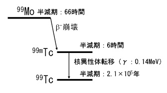 Mo-99