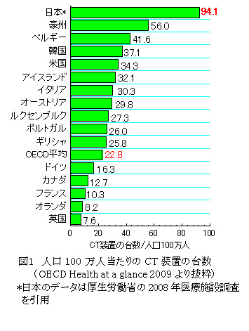 }P@l100lCTȗ䐔