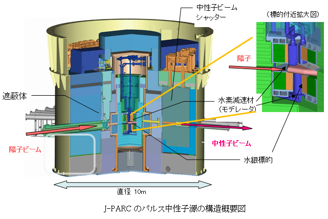 J-PARC̃pXq̍\Tv}