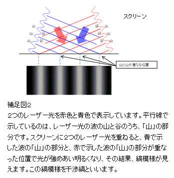 ⑫}Q@Q̃[U[ԐFƐFŕ\Ă܂