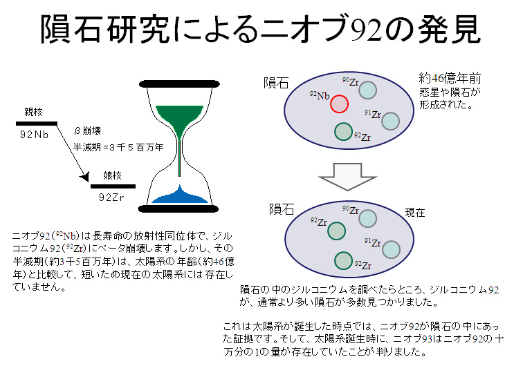 覐ΌɂjIu92̔