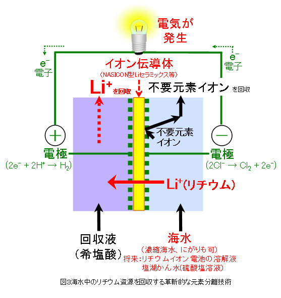 が て され リチウム いる 埋蔵 湖 は 大量 に ボリビアのリチウム開発問題