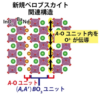 図１