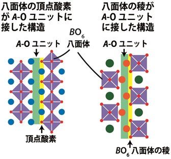 図６