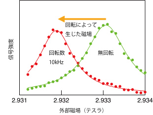 図2